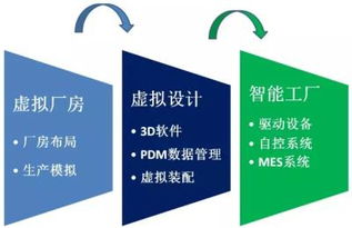 緊跟工業4.0，中國制造業格局會越來越低嗎？