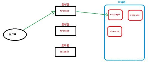 Go語言微服務項目高級篇09 頭像上傳、房屋信息管理及簡易Shell管理與系統集成